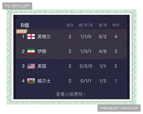 世界杯B组出线热门排名更新